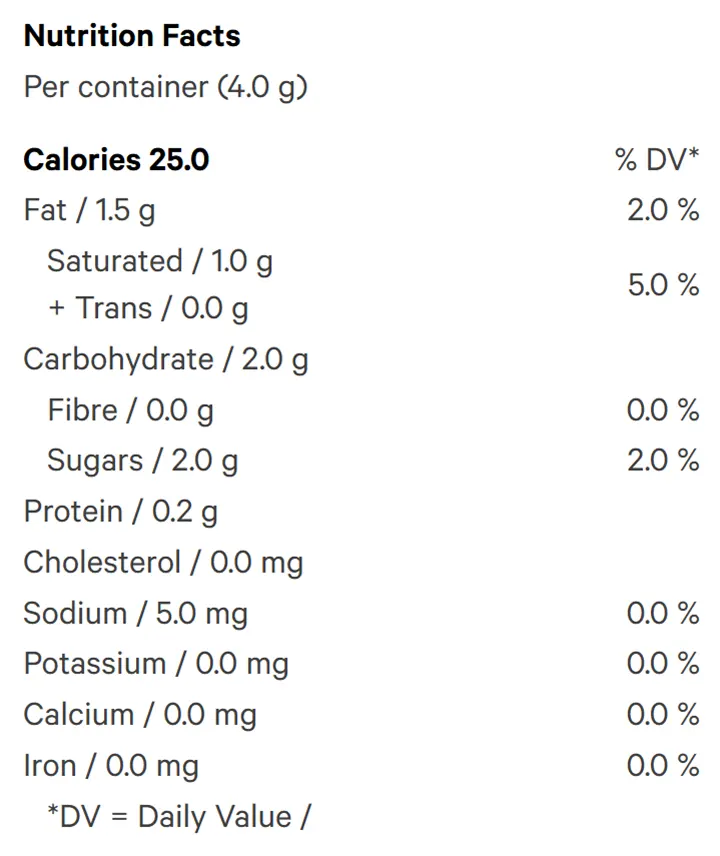 Hash Rosin Coins - Cookies and Cream (Chocolates) Nutrition Table