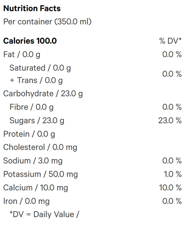 Hawaiian Rain Cannabis-Infused Carbonated Beverage (Soft Drinks) Nutrition Table