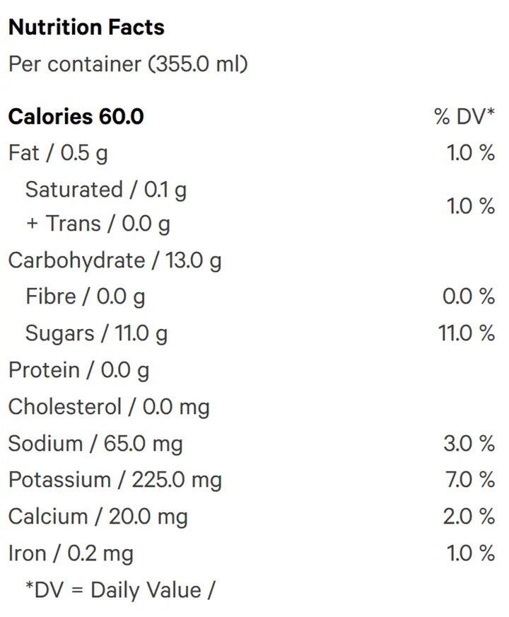 Island Time Mango Pineapple & Coconut Sparkling Juice (Sparkling Water) Nutrition Table