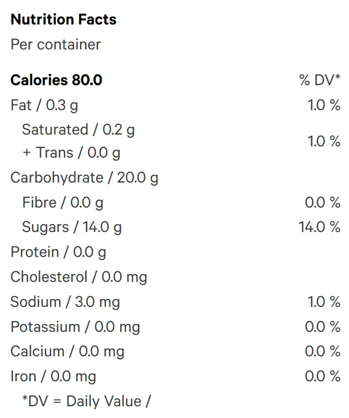 Peach THC (Gummies) Nutrition Table