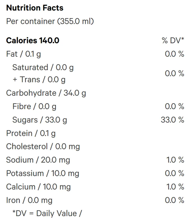 Ray's Blackberry Rosin Lemonade with CBG (Juices) Nutrition Table