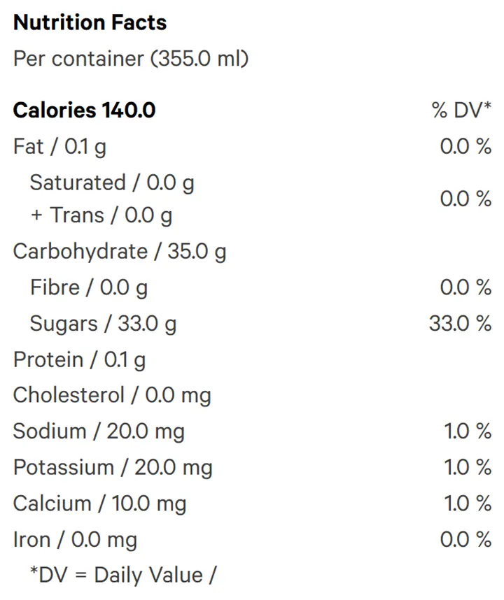 Ray's Peach Rosin Lemonade (Juices) Nutrition Table