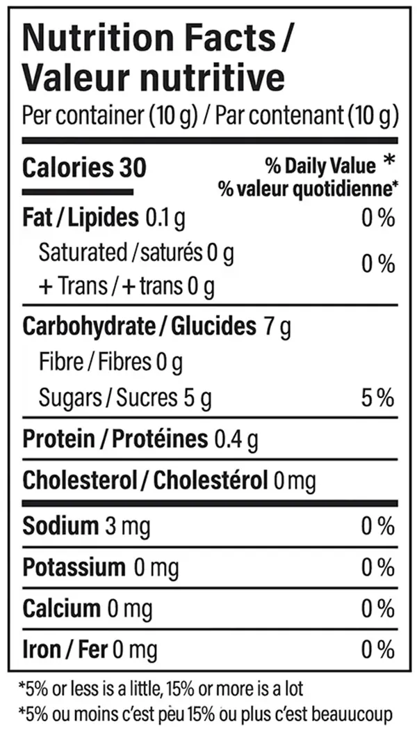 Nutrition Information for CBD Cluster Bomb - The Blue One (Gummies) by No Future