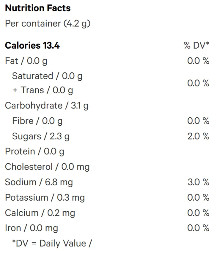 Nutrition Information for Fzy Peach THC:CBG Live Rosin Gummies (Gummies) by 1964