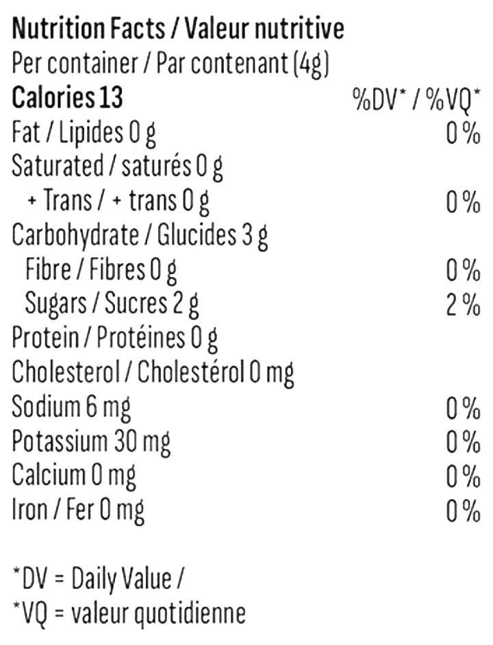 Nutrition Information for Limelight Rosin Gummy (Gummies) by 3Saints