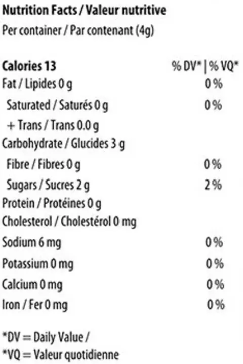 Nutrition Information for Batch: Melon Berry No. 1 (Gummies) by The Foundry