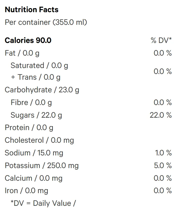 Nutrition Information for Pacific Island Punch 10THC + 10CBG (Soft Drinks) by Sweet Justice