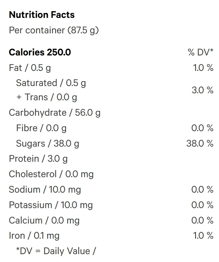 Nutrition Information for Watermelon Breeze CBC (Gummies) by Pearls by Gron