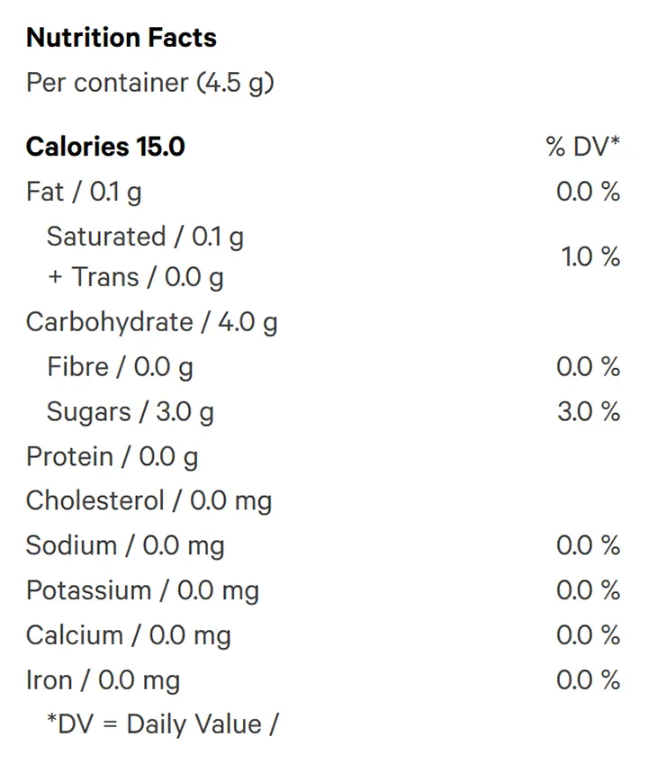 Nutrition Information for Blueberry Blaster Max10 1:1 THC:CBG Gummy (Edibles) by Shred'ems