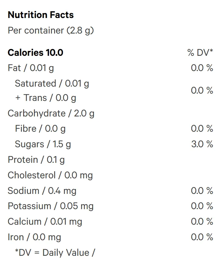 Nutrition Information for Blue Raspberry Live Rosin Gummy (Edibles) by Cubes