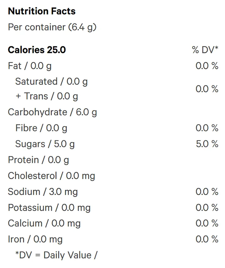 Nutrition Information for Blue Razz Rosin Bites (Edibles) by Super Toast