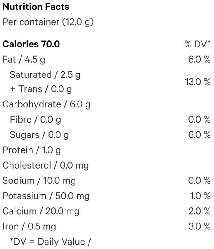 Dark Truffles Mega Byte (Chocolates) Nutrition Table