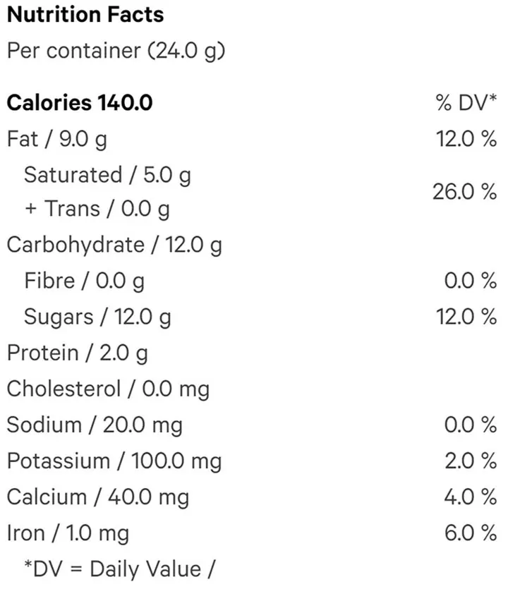 Milk Truffles (2pc) (Chocolates) Nutrition Table