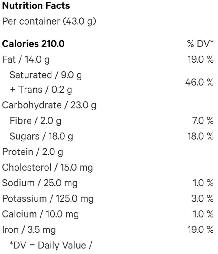 Chocolate Caramel Half Spheres (Chocolates) Nutrition Table