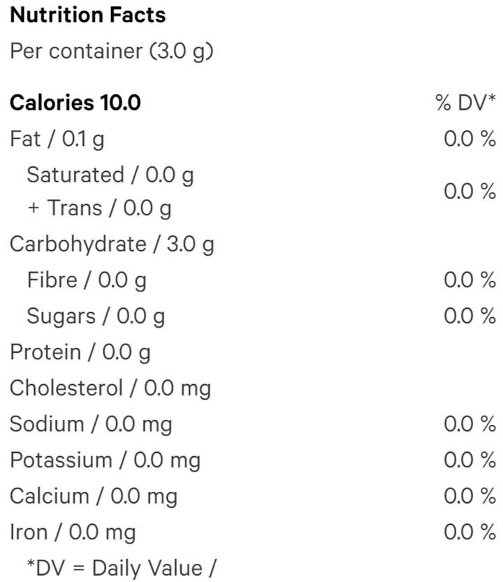 Peppermint Chillers (5pc) (Gummies) Nutrition Table
