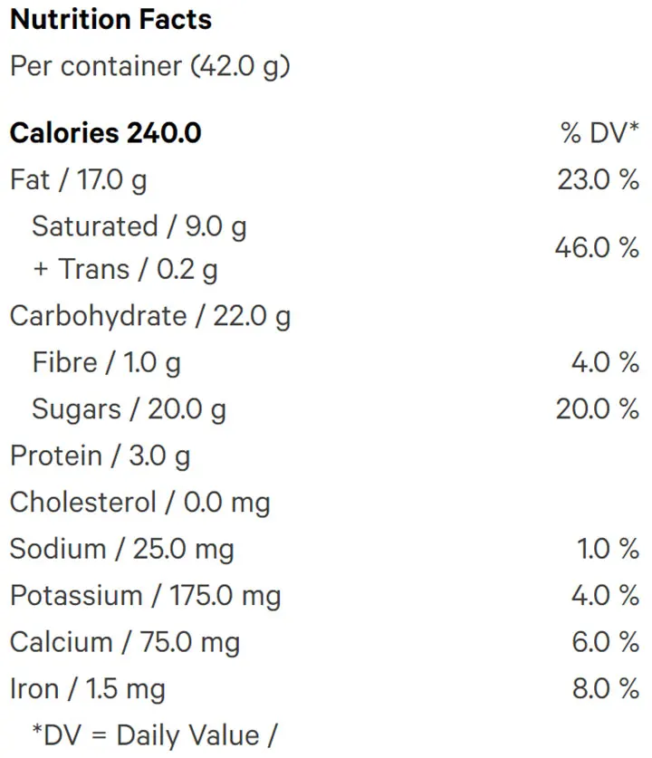 Chocolate Snax Mint Bar (Chocolates) Nutrition Table