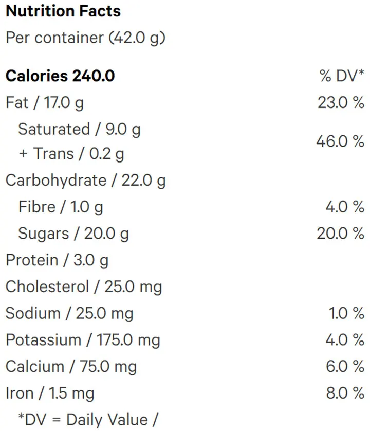 Chocolate Snax Mocha Bar (Chocolates) Nutrition Table