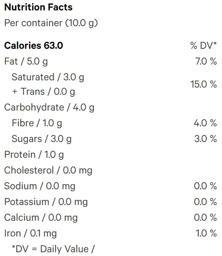 Dark Chocolate (Chocolates) Nutrition Table