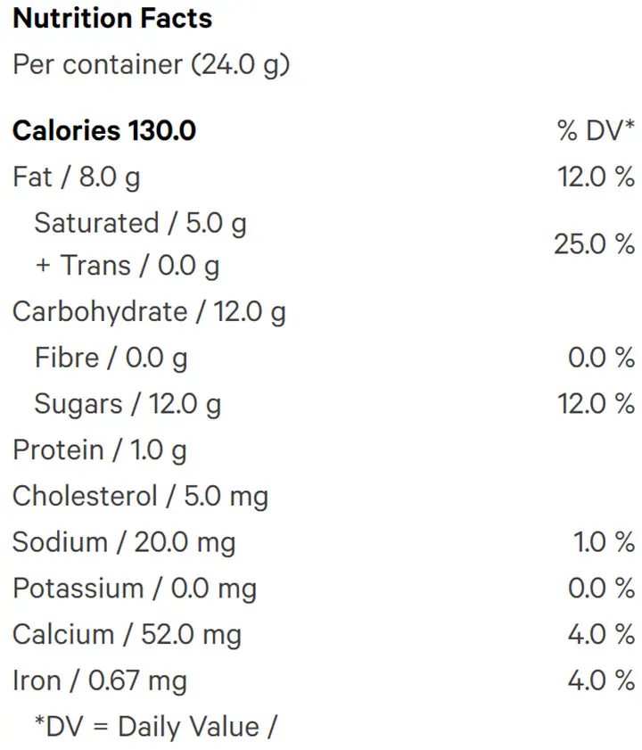 Milk Chocolate Duo (Chocolates) Nutrition Table