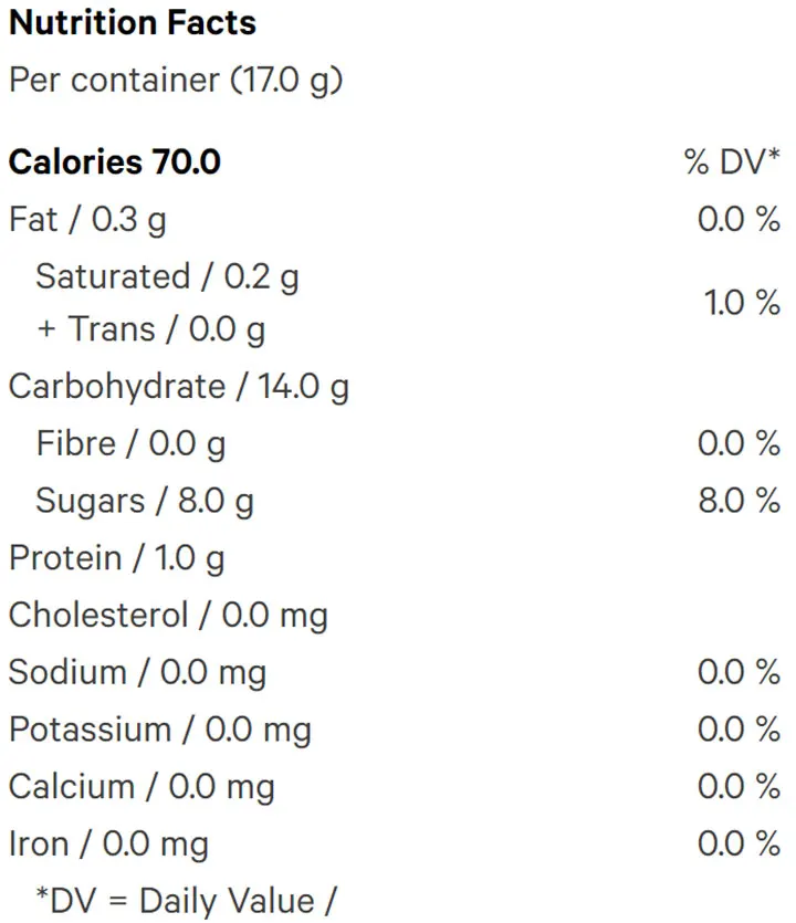 Raspberry Gummies (Gummies) Nutrition Table