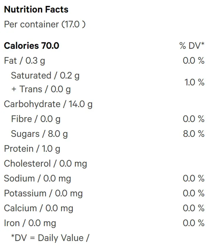 Blaspberry Gummies (4-Pieces) (Gummies) Nutrition Table