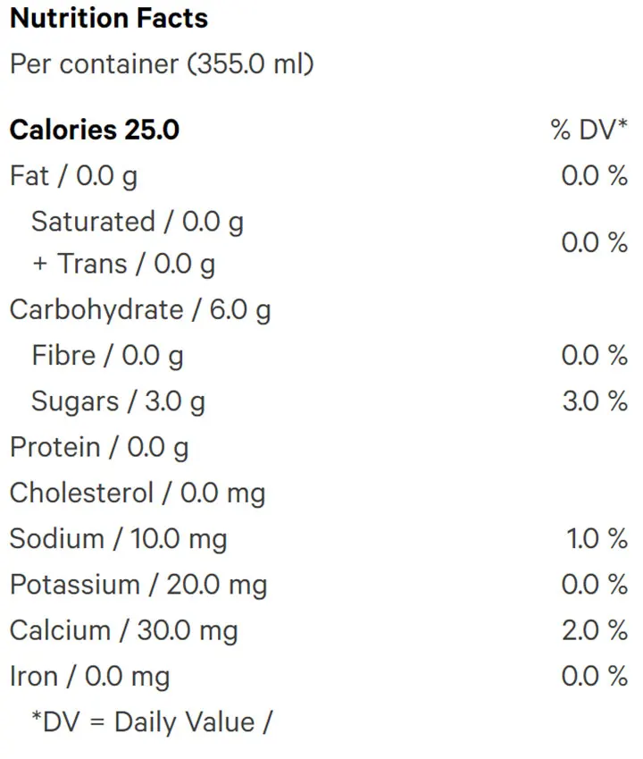 Mollo 2.5 (Soft Drinks) Nutrition Table