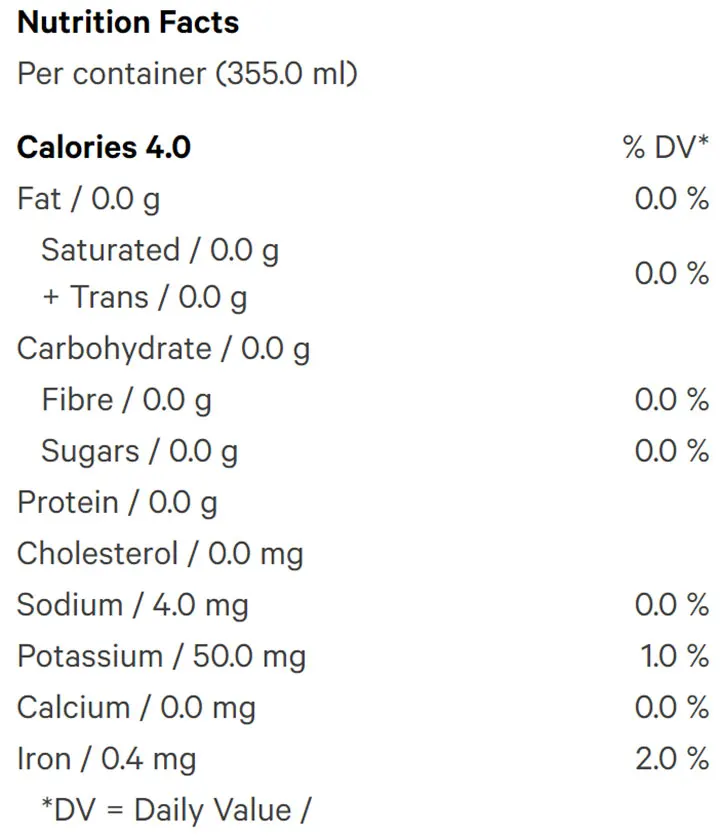 Blueberry Acai Sparkling Water (Beverages) Nutrition Table