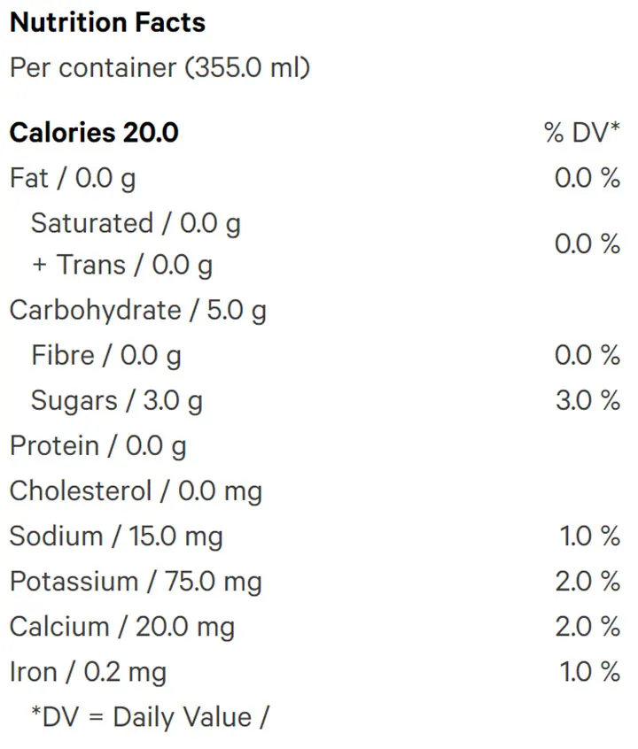 Dry Grapefruit (Beverages) Nutrition Table