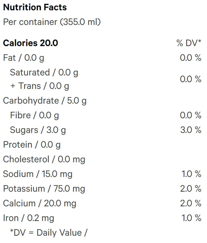 Dry Lemon (Soft Drinks) Nutrition Table