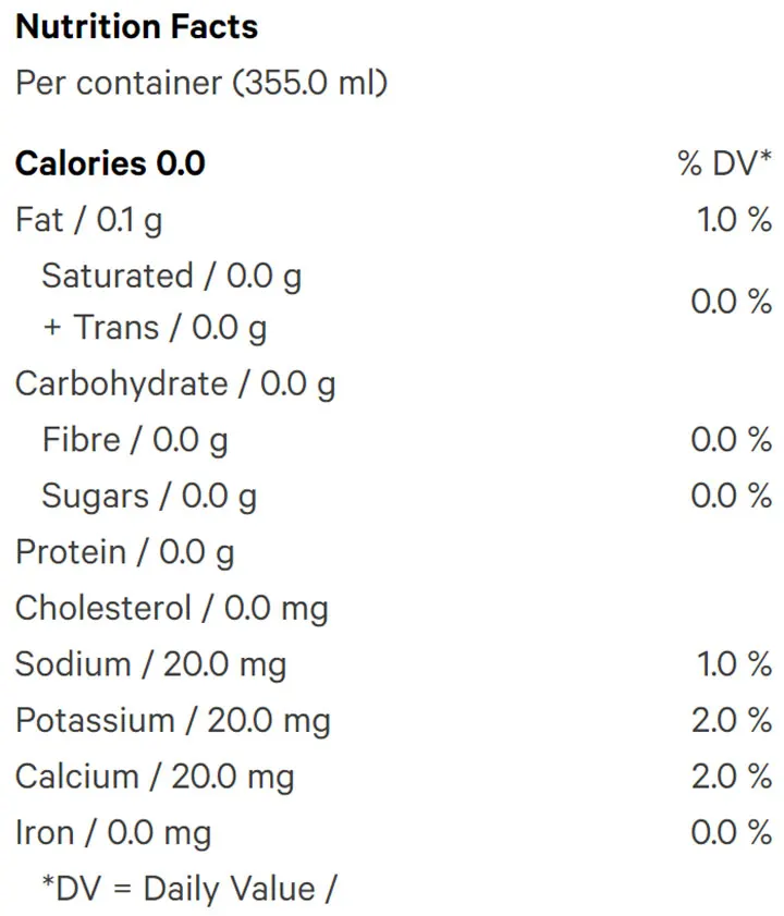 Strawberry Hibiscus Sparkling Water (Beverages) Nutrition Table