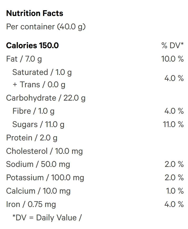 Chocolate Brownies (Baked Goods) Nutrition Table