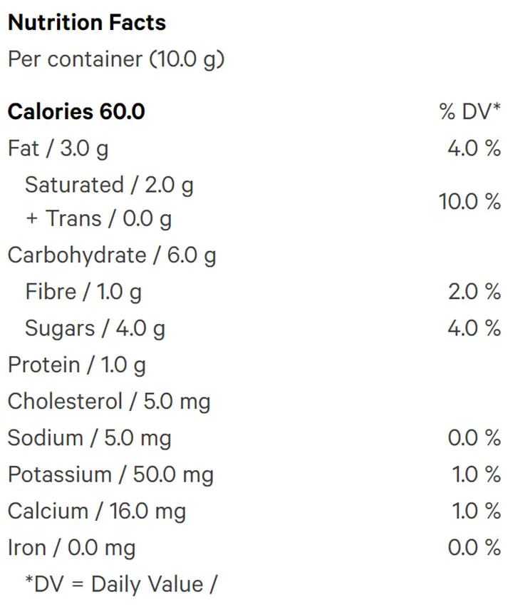 THC Cookies and Cream White Chocolate (Chocolates) Nutrition Table