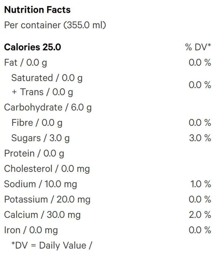 Mollo 5 Lime (Soft Drinks) Nutrition Table