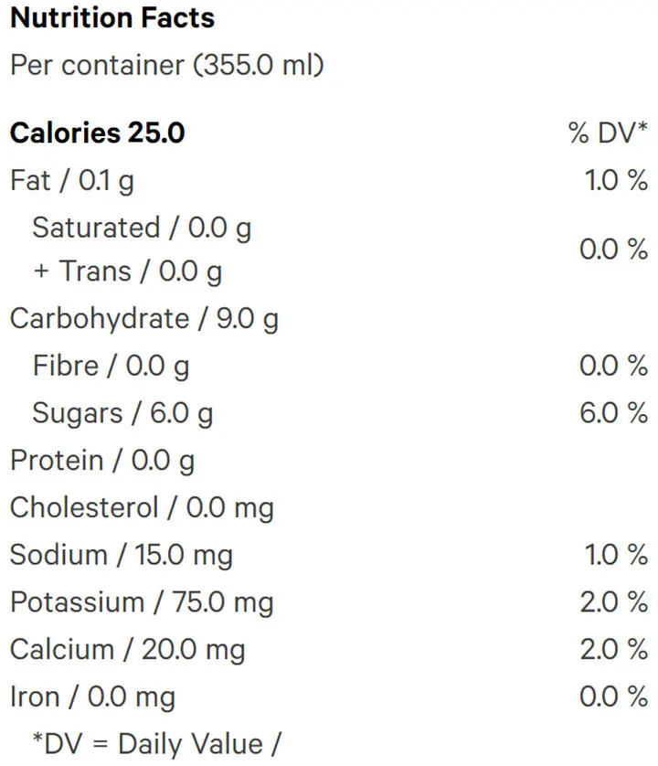 Sparkling Lemonade (Beverages) Nutrition Table