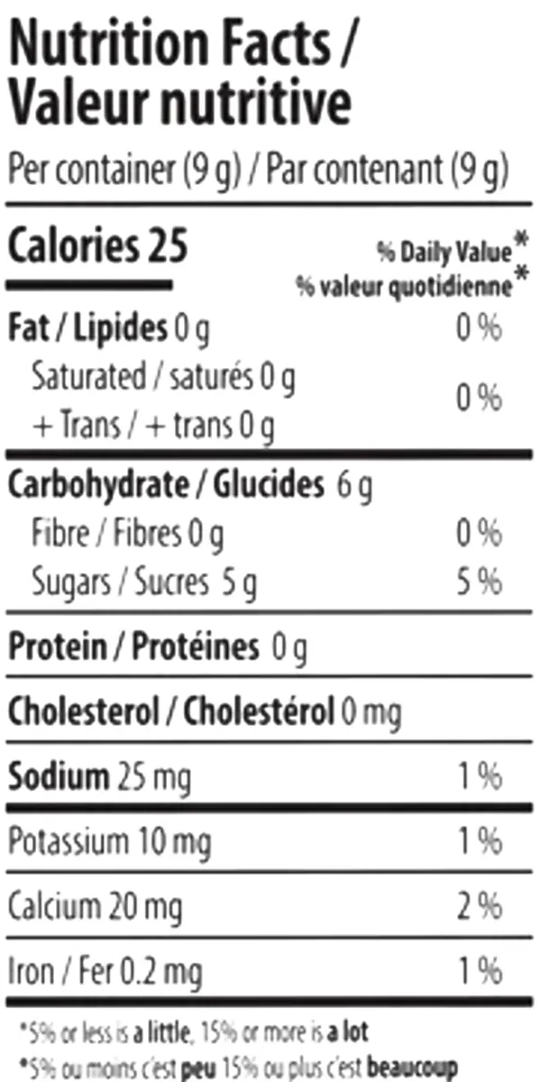 Blueberry Indica (Gummies) Nutrition Table