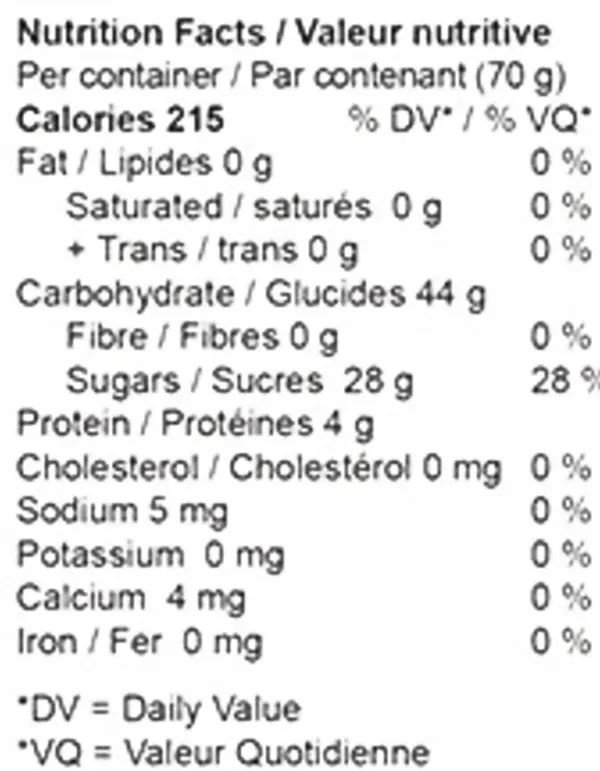 CBD Party Pack (Gummies) Nutrition Table