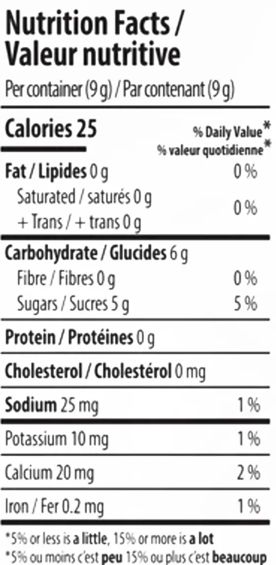 Mango Sativa (Gummies) Nutrition Table