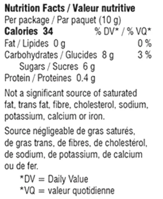 Solventless Rosin Gummies (Gummies) Nutrition Table