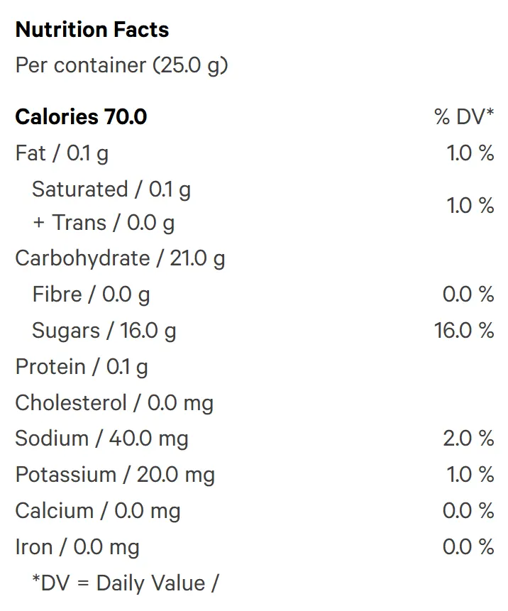 Strawberry Watermelon 4:1 CBG THC Gummies (Gummies) Nutrition Table