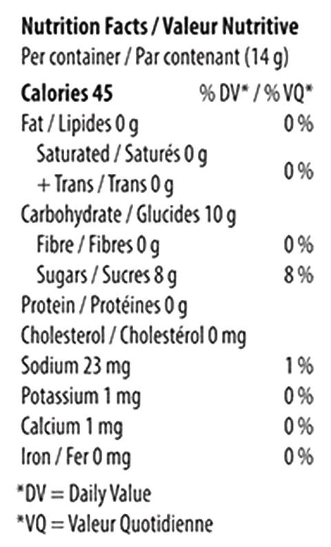 Cherry D Indica Live Rosin Gummies (Gummies) Nutrition Table