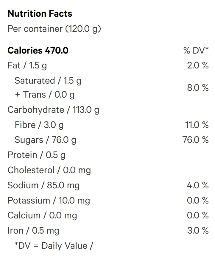 Mango Lemonade Fast Acting CBD Gummies (Gummies) Nutrition Table