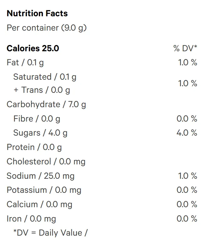 Sour Grape Gummies (Gummies) Nutrition Table