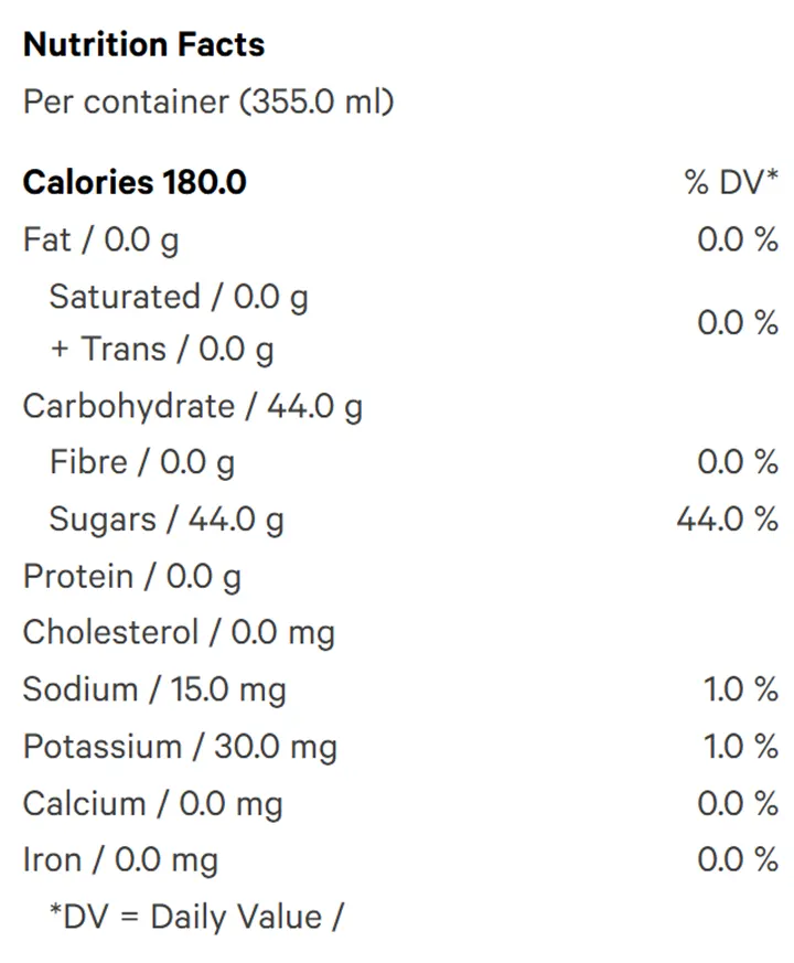 Root Beer (Soft Drinks) Nutrition Table