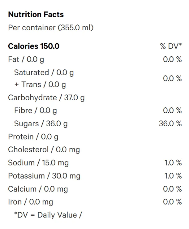 Lemon-Lime (Soft Drinks) Nutrition Table