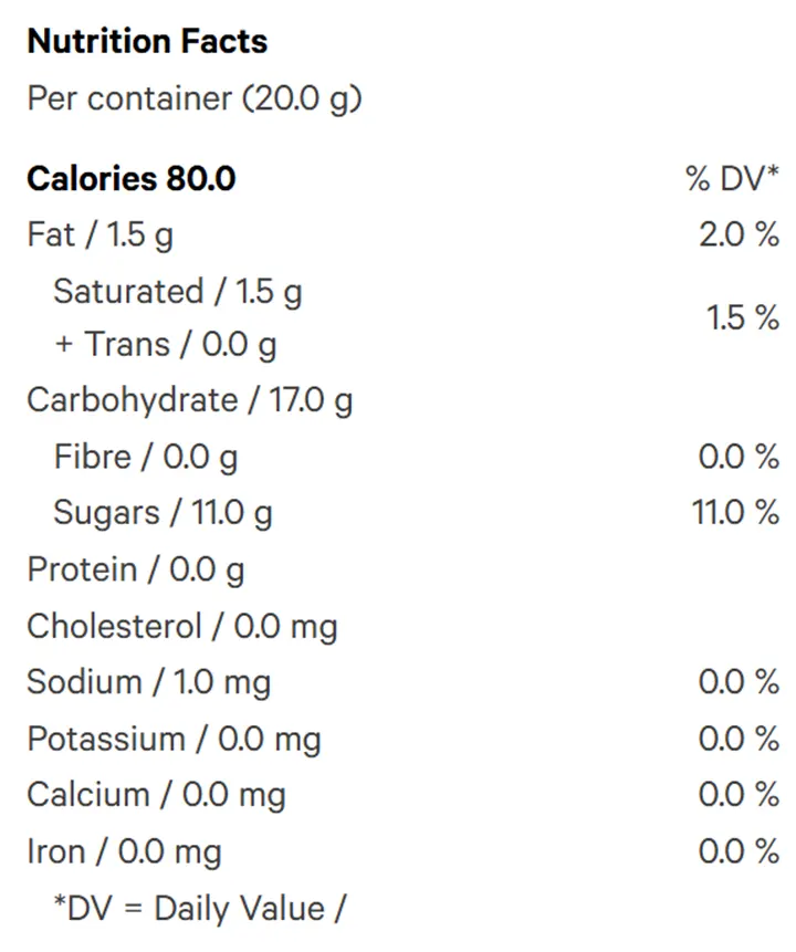 3:1 Original Strawberry Taffy CBG/THC (Gummies) Nutrition Table