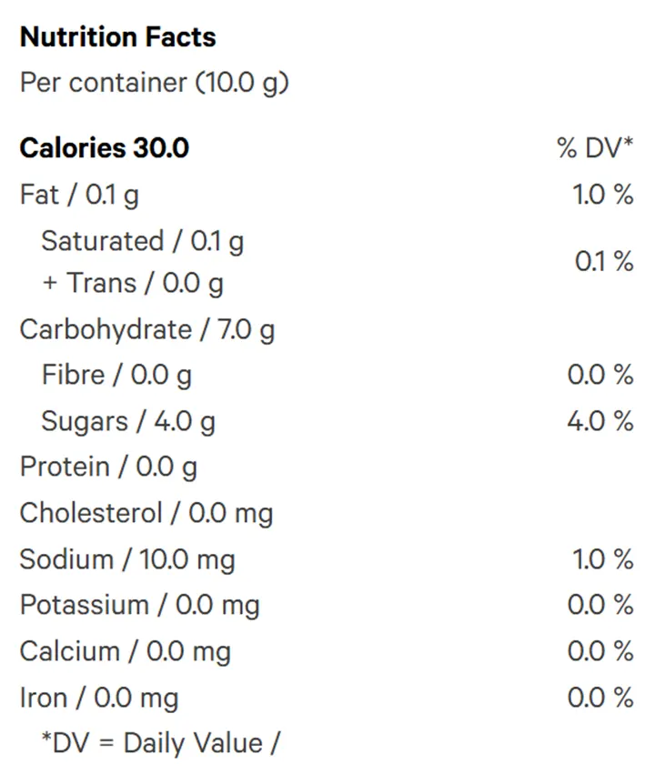 1:1:1 Sour Sunny Watermelon Lemonade THCV/CBC/THC (Gummies) Nutrition Table
