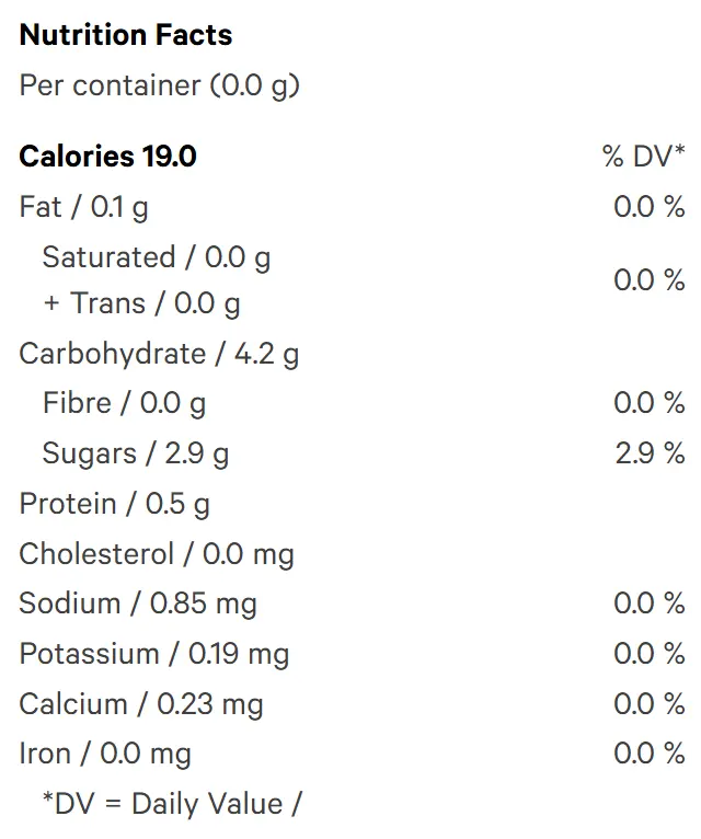 Blue Raspberry (Gummies) Nutrition Table