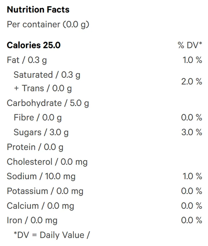 Blue Razz 30:10 CBG/THC (Gummies) Nutrition Table