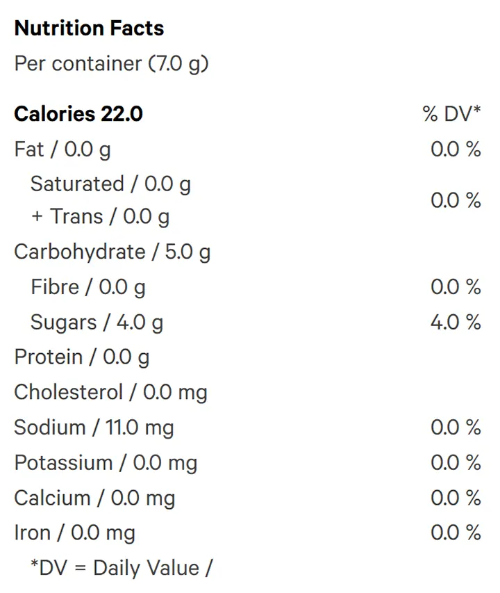 Strawberries & Cream Live Rosin Gummies (Gummies) Nutrition Table