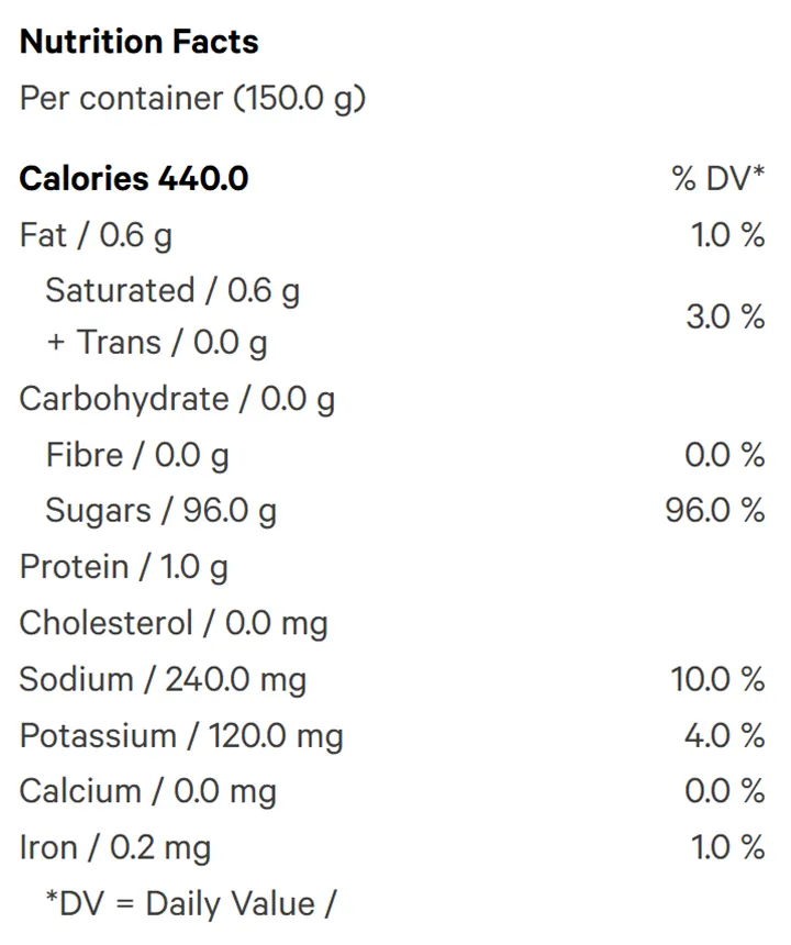 CBD Berry Variety Pack (Gummies) Nutrition Table